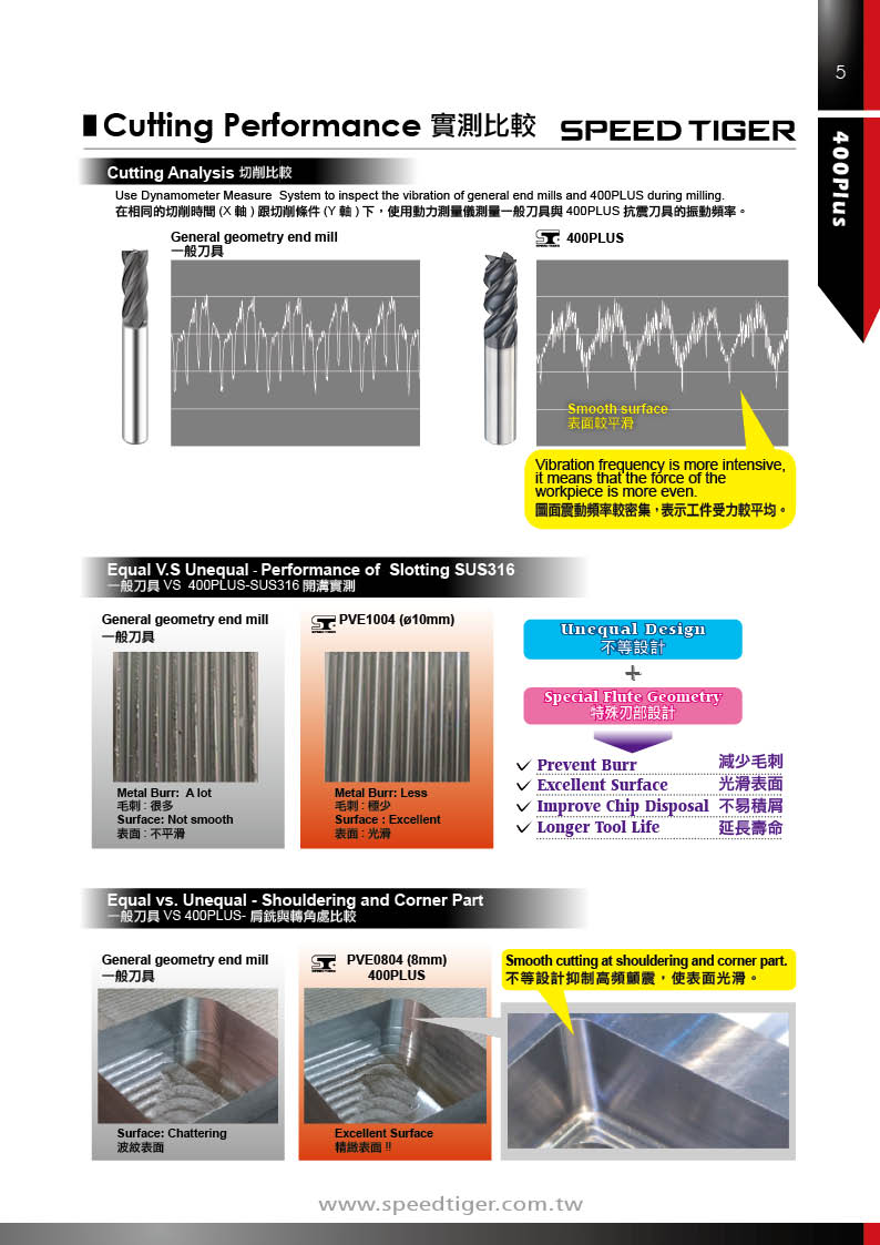 400PLUS cutting performance 400PLUS cutting performance